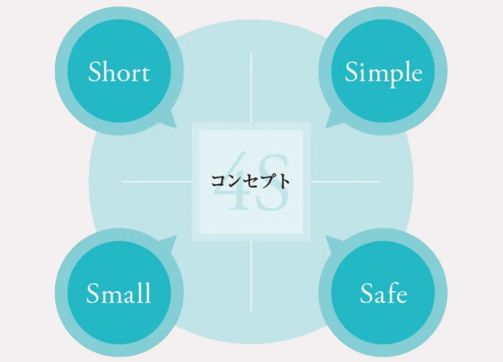 4Sコンセプト short simple small safe